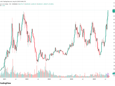 Harga Ether Melonjak Rekor Baru, Momentum Melewati Bitcoin yang Kelelahan