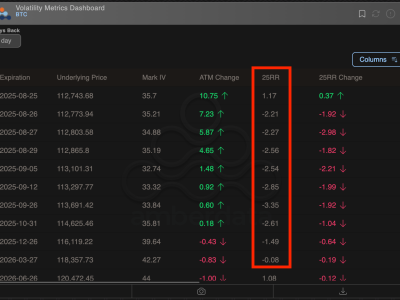 Bitcoin Turun Tajam Usai Whale Jual Besar Saat Sentimen Fed Mereda