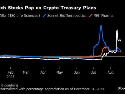 Perusahaan Biotek Beralih ke Crypto untuk Bangkitkan Harga Saham yang Tertekan