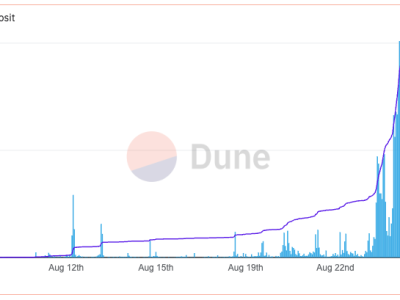 Football dot Fun Dongkrak Pasar Kripto Saat Regulasi dan Investasi Berubah
