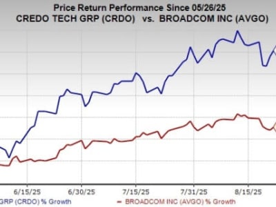 Pertarungan Investasi Semikonduktor: Broadcom Vs Credo di Era AI