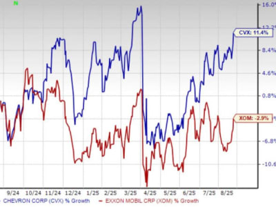 Perbandingan ExxonMobil dan Chevron: Strategi dan Peluang Investasi Energi 2024