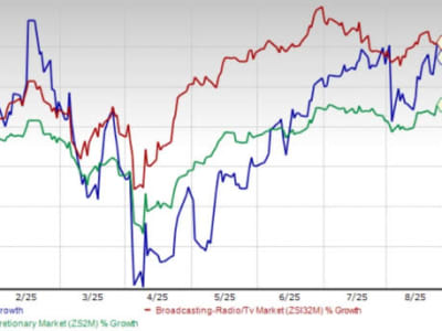 Momentum Iklan Roku Dorong Pertumbuhan di Pasar TV Digital yang Kompetitif