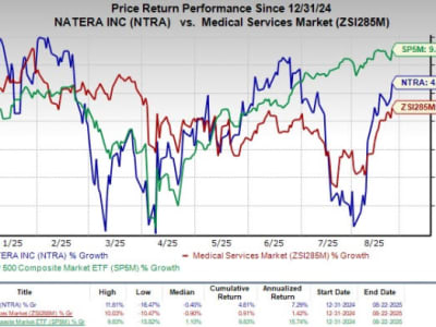 Natera Luncurkan Platform AI Canggih untuk Inovasi Onkologi Presisi