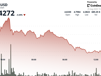 Analisis Teknikal Aptos (APT): Harga Turun 4% Dengan Potensi Stabilisasi