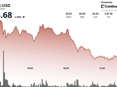 Harga Token Chainlink Turun Meski Ada Kerja Sama Besar di Jepang