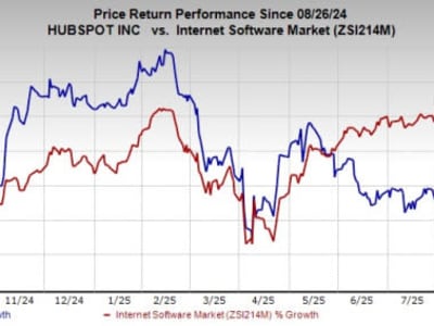 Pertumbuhan HubSpot Didukung AI Meski Tertekan Saingan CRM Raksasa