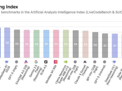 Perbandingan Model AI Open Source: DeepSeek vs OpenAI gpt-oss-20b