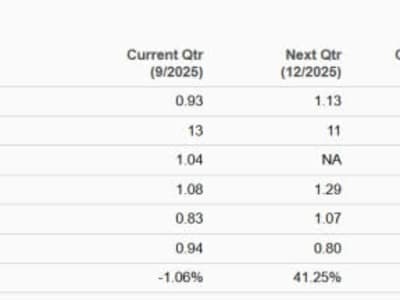 CyberArk vs Qualys: Siapa Saham Cybersecurity Paling Menjanjikan?
