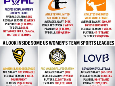 Membangun Liga Olahraga Wanita Profesional: Tantangan dan Peluang Baru