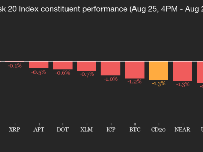 Pasar Kripto Turun Tajam: Bitcoin dan Ethereum Hadapi Koreksi Besar