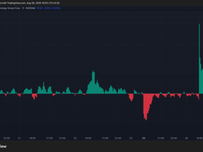 Kemitraan Strategis Senilai 1 Miliar Dolar Dorong Harga Token CRO Melonjak