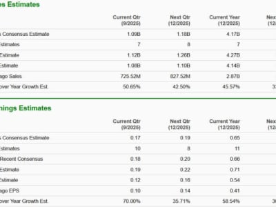 Pertumbuhan Pesat Palantir dan Peran Vital Coherent dalam Ekosistem AI