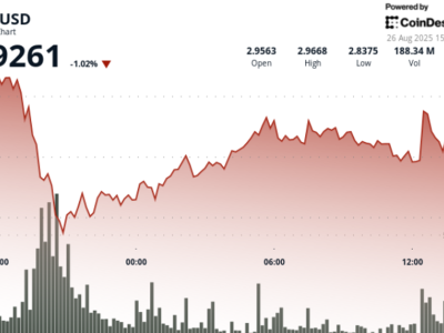 XRP Jadi Kontrak Futures Kripto Cepat Terpopuler, Tanda Kematangan Pasar