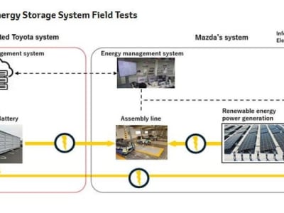 Toyota dan Mazda Bersama-Uji Coba Sistem Penyimpanan Energi Baterai EV untuk Netralitas Karbon