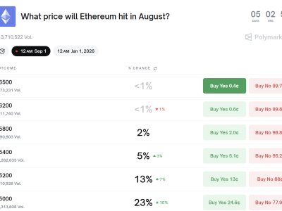 Ethereum Meningkat, Institusi Perkuat Fondasi di Tengah Perubahan Pasar Kripto