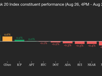Bitcoin dan Crypto: Peluang Kenaikan Ditengah Ketegangan Global dan Data Ekonomi