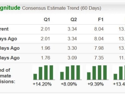 GE Vernova vs Vestas: Pilihan Investasi Terbaik di Industri Turbin Angin 2025