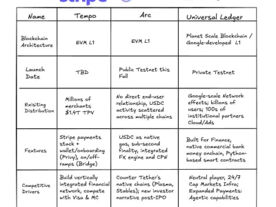 Google Cloud Luncurkan Blockchain Netral untuk Percepat Inovasi Finansial Global
