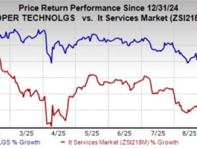 Roper Technologies Tumbuh Pesat Berkat Inovasi dan Akuisisi Strategis di 2025