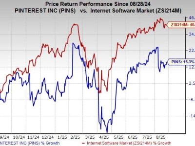 Pinterest Tingkatkan AI dan Monetisasi dengan Akuisisi The Yes untuk Masa Depan