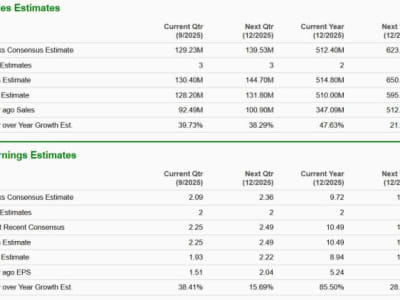 SoFi vs Dave: Siapa Raja Fintech 2025 yang Siap Bertahan dan Tumbuh?