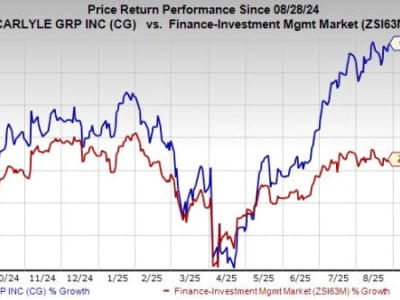 The Carlyle Group Akuisisi intelliflo untuk Memperkuat Teknologi Keuangan Global