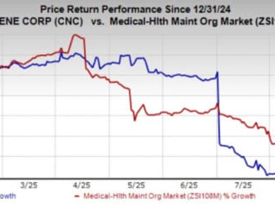 Kontrak Pemerintah dan Kemitraan Kunci Pertumbuhan Centene di Pasar Asuransi