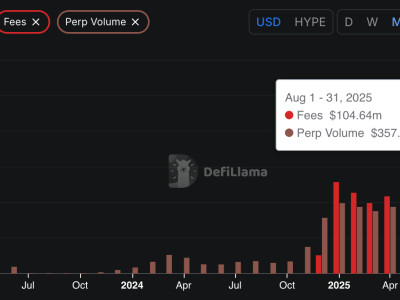 Token HYPE Hyperliquid Melonjak ke Rekor Harga Baru Didukung Volume Derivatif