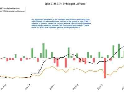 Mengungkap Profil Likuiditas ETH dan Peran Penting Digital Asset Treasuries