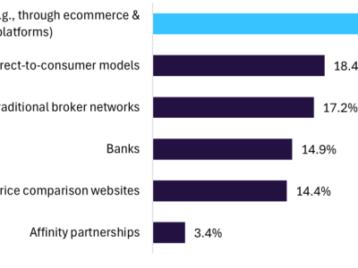 IAG Luncurkan Asuransi Tertanam, Tren Baru dalam Asuransi Perjalanan UK