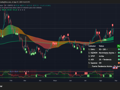 Solana Melesat 8%: Apakah Momentum Ini Bisa Terus Berlanjut?