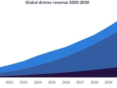 Drone Mengubah Cara Kerja Industri Minyak dan Gas dengan Teknologi Canggih