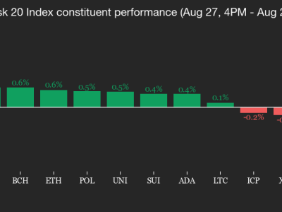 Investasi Institusional Geser dari Bitcoin ke Altcoin, Tren Baru Pasar Kripto