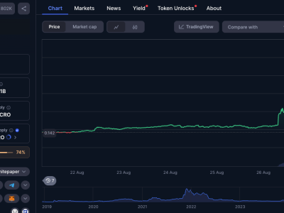Keluarga Trump Bangun Kerajaan Kripto dengan Treasury CRO Rp 6,4 Triliun