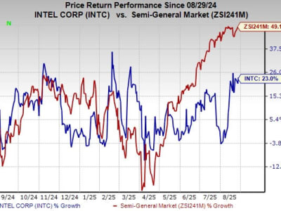 Intel dan Acronis Tingkatkan Keamanan Siber dengan AI Canggih di Perangkat Endpoint