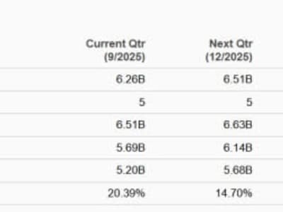 BlackRock vs Blackstone: Pilihan Investasi Terbaik 2025 untuk Portofolio Anda