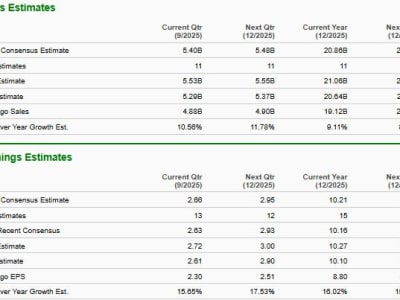 Fiserv vs Sezzle: Pilihan Saham Terbaik di Pasar Fintech yang Berkembang Pesat