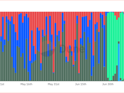 Bitcoin, Ethereum, dan Solana: Peluang Baru dalam Dunia Keuangan Terdesentralisasi