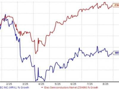 Marvell Teknologi Inovasi Chip 2nm Bisnis Data Center dan AI Melesat
