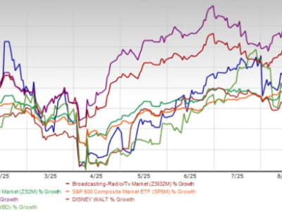 Roku Kuasai Pasar Streaming, Tantangan Berat dari Netflix dan Disney