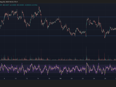 HBAR Stabil Dengan Volume Tinggi, Menandai Potensi Pertumbuhan Baru Hedera