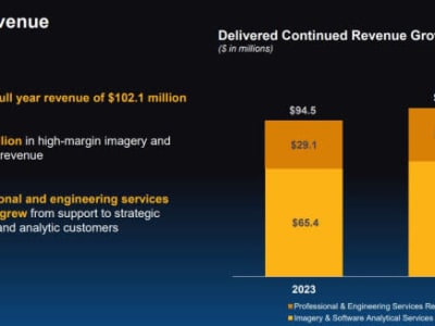 BlackSky Tunjukkan Kekuatan Kontrak Pemerintah, Siap Tumbuh Pesat di Masa Depan