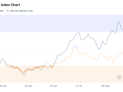 Altcoin Season Kembali: Waktunya Altcoin Mengungguli Bitcoin Lagi
