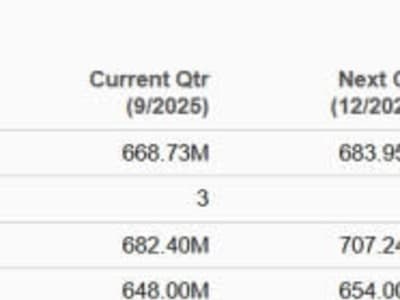 Pertumbuhan Pesat USDC Dorong Circle Internet Group Kuasai Pasar Stablecoin