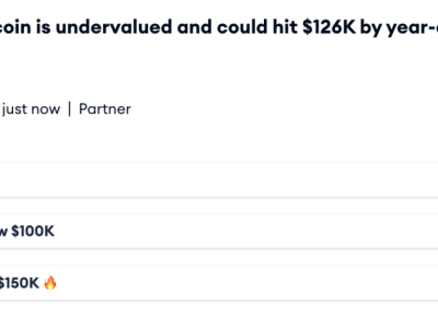JPMorgan Prediksi Harga Bitcoin Bisa Tembus 126.000 Dolar AS di 2025