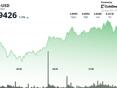 Polkadot Naik 2% Didukung Investasi Institusional dan Pemerintah Paraguay
