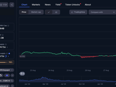 Departemen Perdagangan AS Terbitkan Data Resmi di Blockchain untuk Transparansi Baru
