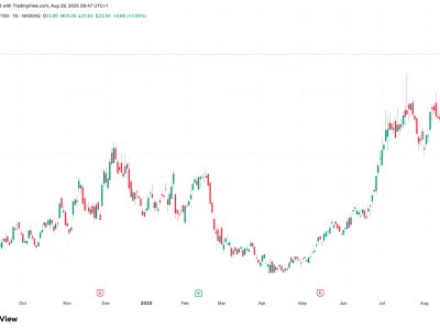 IREN Raih Keuntungan Pertama dan Ekspansi Besar di Penambangan Bitcoin serta AI