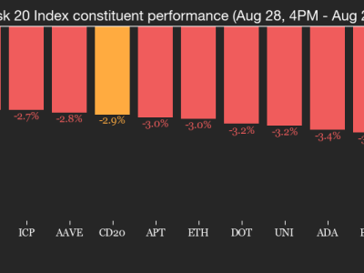 Volatilitas Bitcoin Naik, Pasar Kripto dan Saham Bersiap Hadapi Gejolak Baru